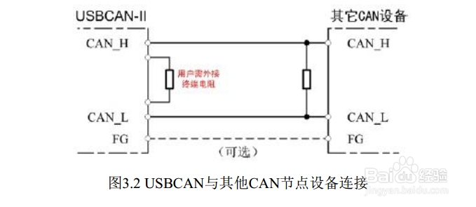 便携式USBCAN分析仪（USBCAN-Mini）使用说明