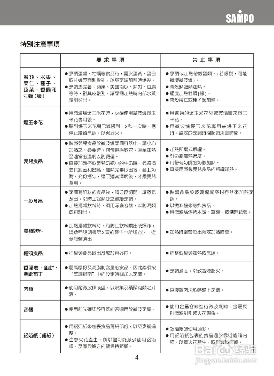 声宝RE-0705R型微波炉说明书
