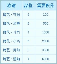 梦幻西游中梦幻卡牌新手指南