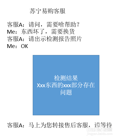 天猫苏宁易购365天只换不修