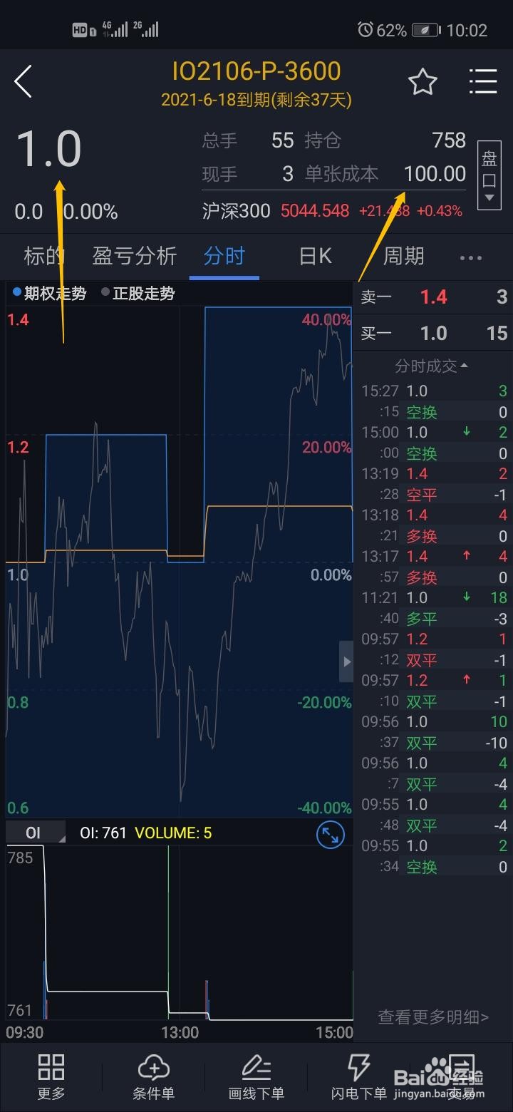 怎么买卖期权？买卖期权需要多少钱？
