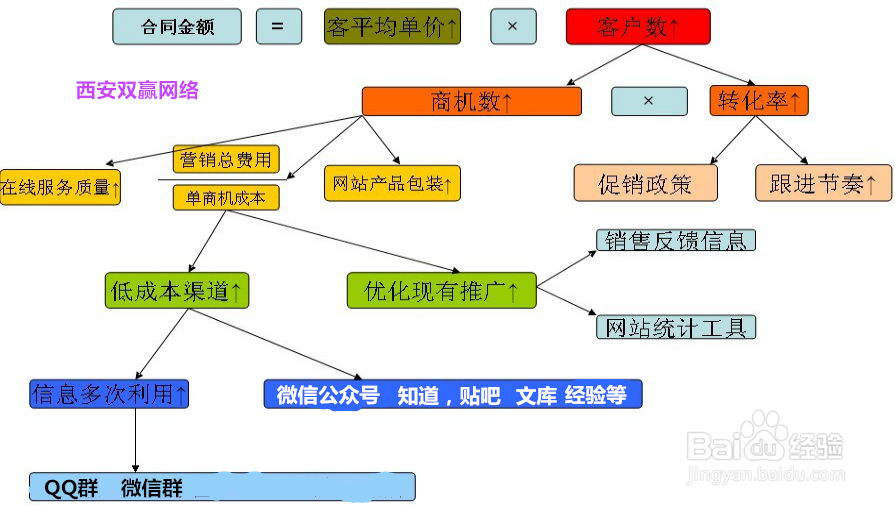 如何做年度预算任务分解