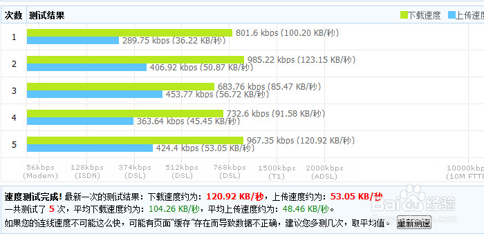 3G上网卡哪个运营商的比较好用