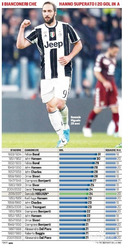 离开皇马后再没和C罗联系,他不是我榜样!