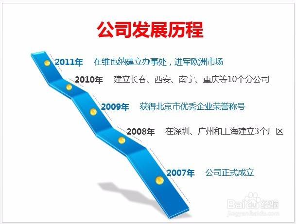 如何设计幻灯片中的文字？