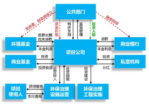 33．对采用成本模式计量的投资性房地产，正确的会计处理方法是（ ）