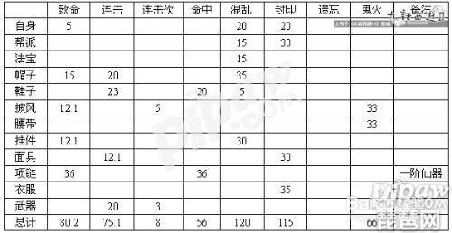 大话手游大力换职业武器怎么洗