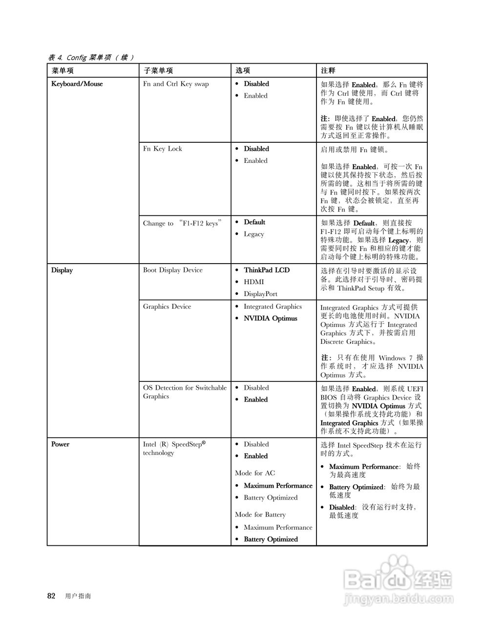 IBM ThinkPad Edge S430笔记本电脑说明书:[10]