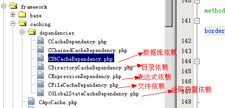 yii框架缓存设置