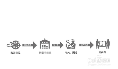 教你怎样选择合适的海淘平台