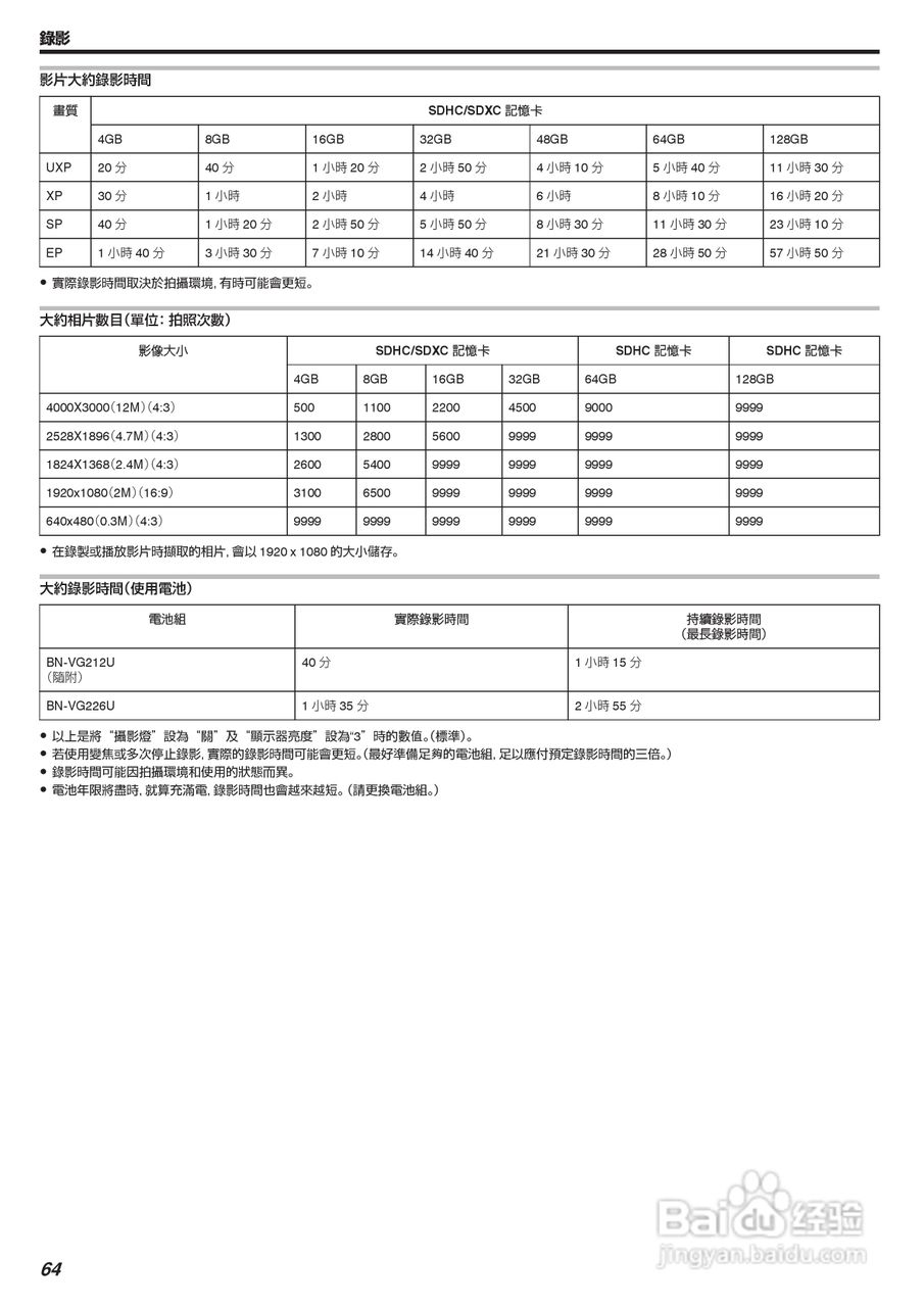 胜利GZ-V605摄像机使用说明书:[7]