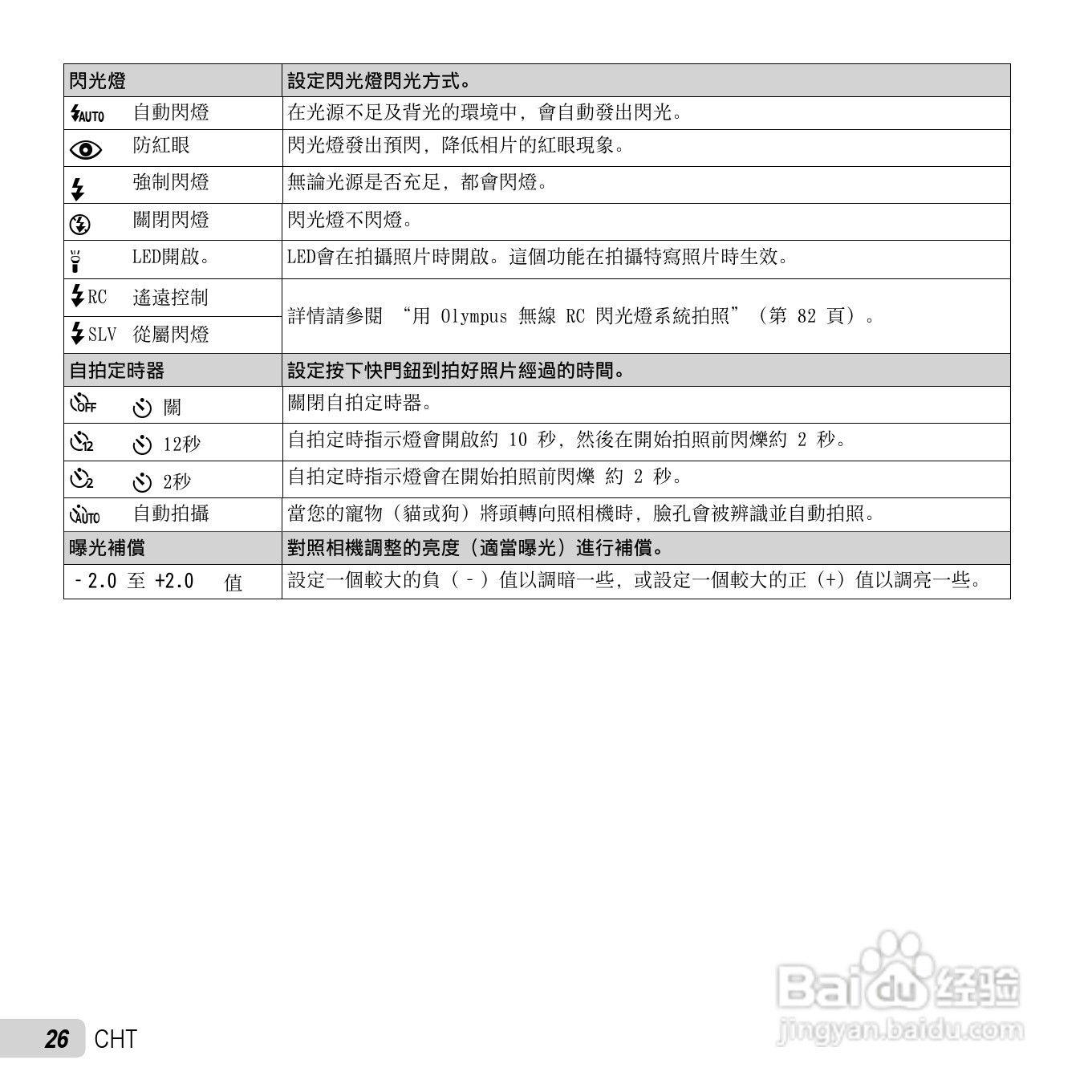 奥林巴斯TG-2数码相机说明书:[3]