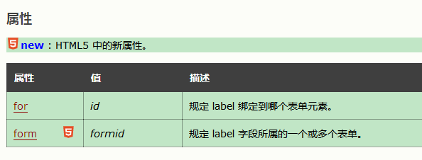 HTML教程 lable标签
