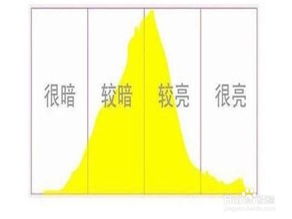 单反相机如何正确曝光