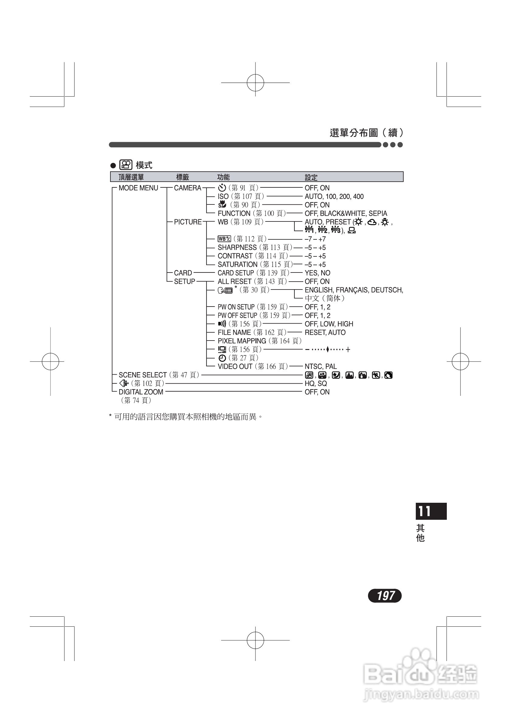 OLYMPUS数码照相机C-4000ZOOM使用说明书:[20]