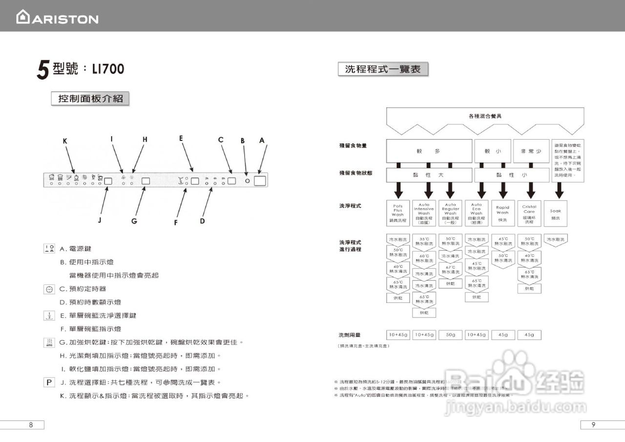 阿里斯顿LI640/LI670/LI700洗碗机说明书