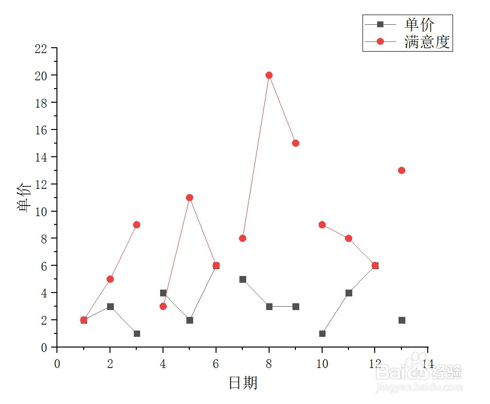 Origin如何绘制三点线段图