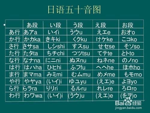 怎么自学日语最快