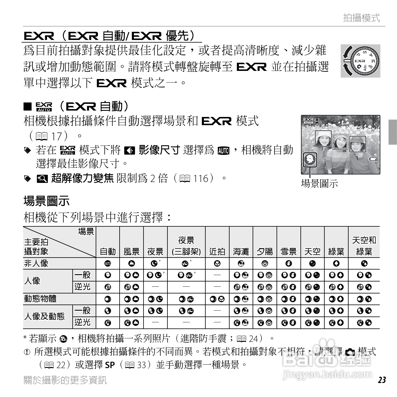富士FINEPIX F750EXR数码相机说明书:[5]