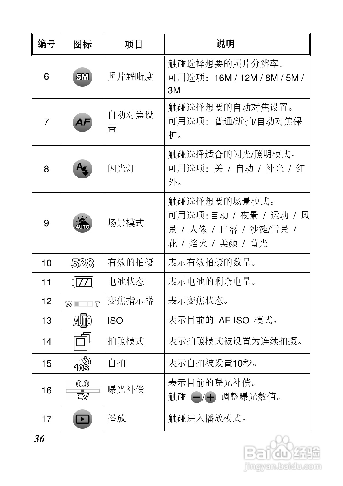 海尔DV-Z10数码摄像机使用说明书:[4]