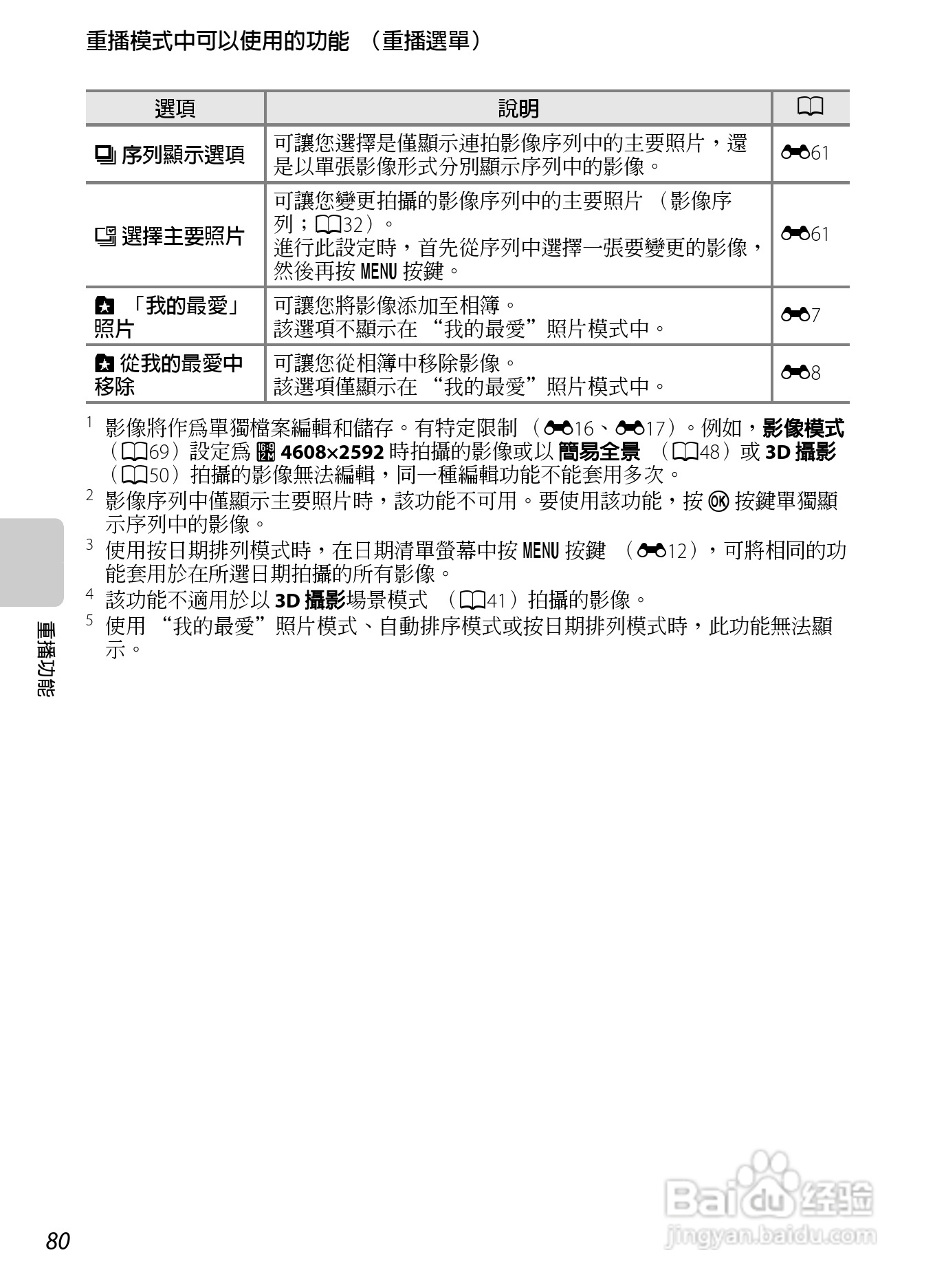 尼康 COOLPIX S6300数码相机说明书:[10]