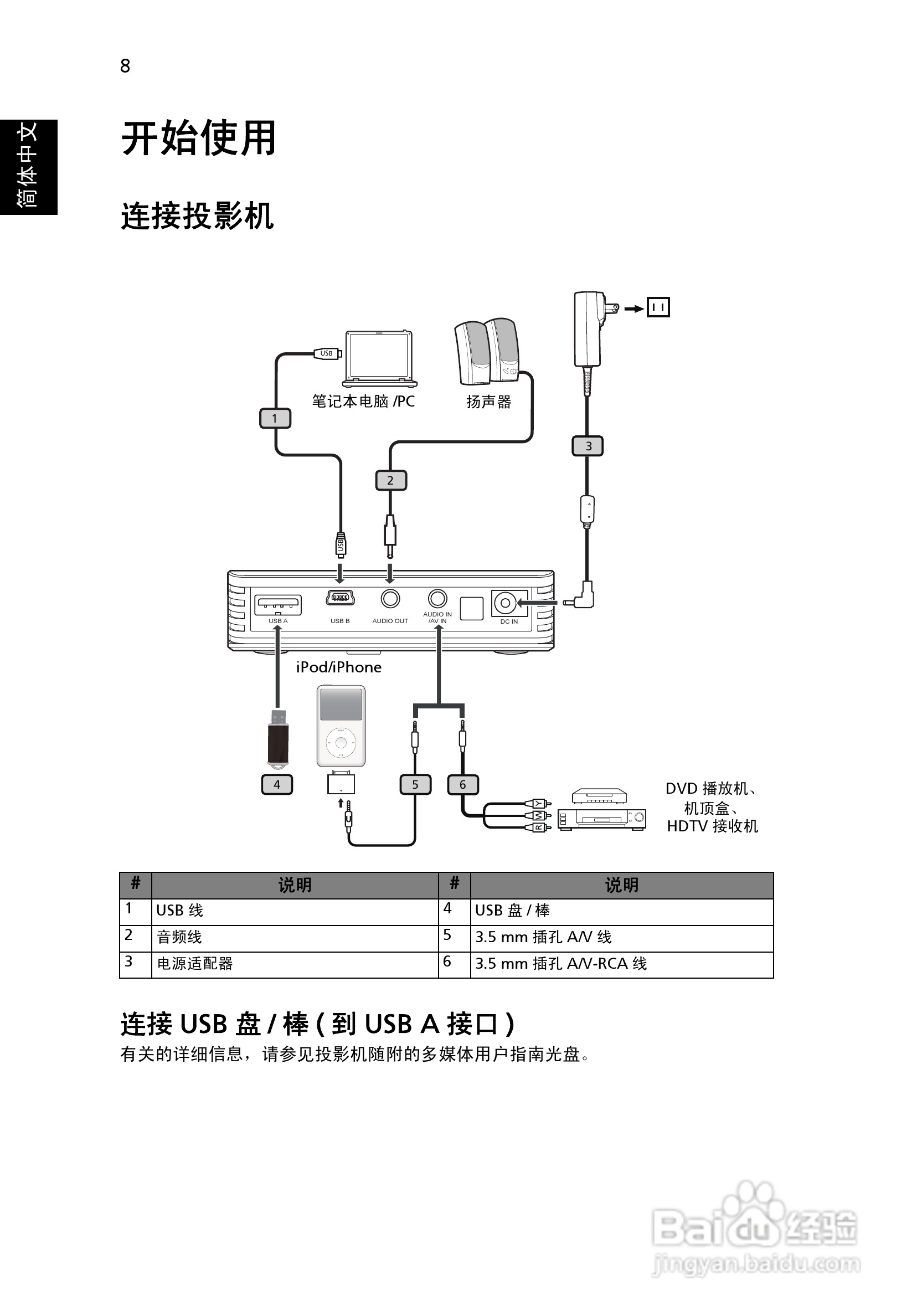 宏基C112投影机使用说明书:[2]
