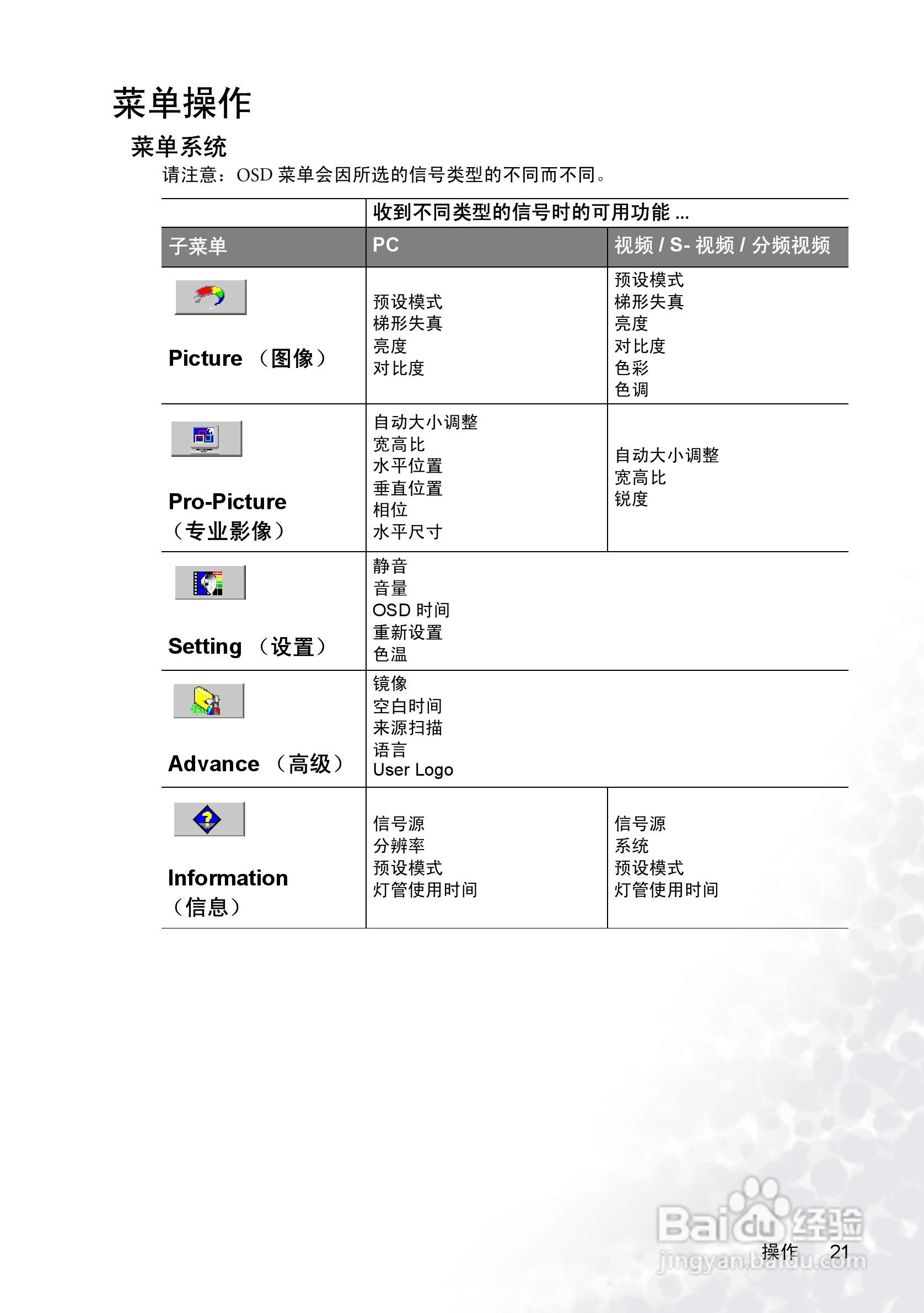 明基PB2145投影机使用说明书:[3]