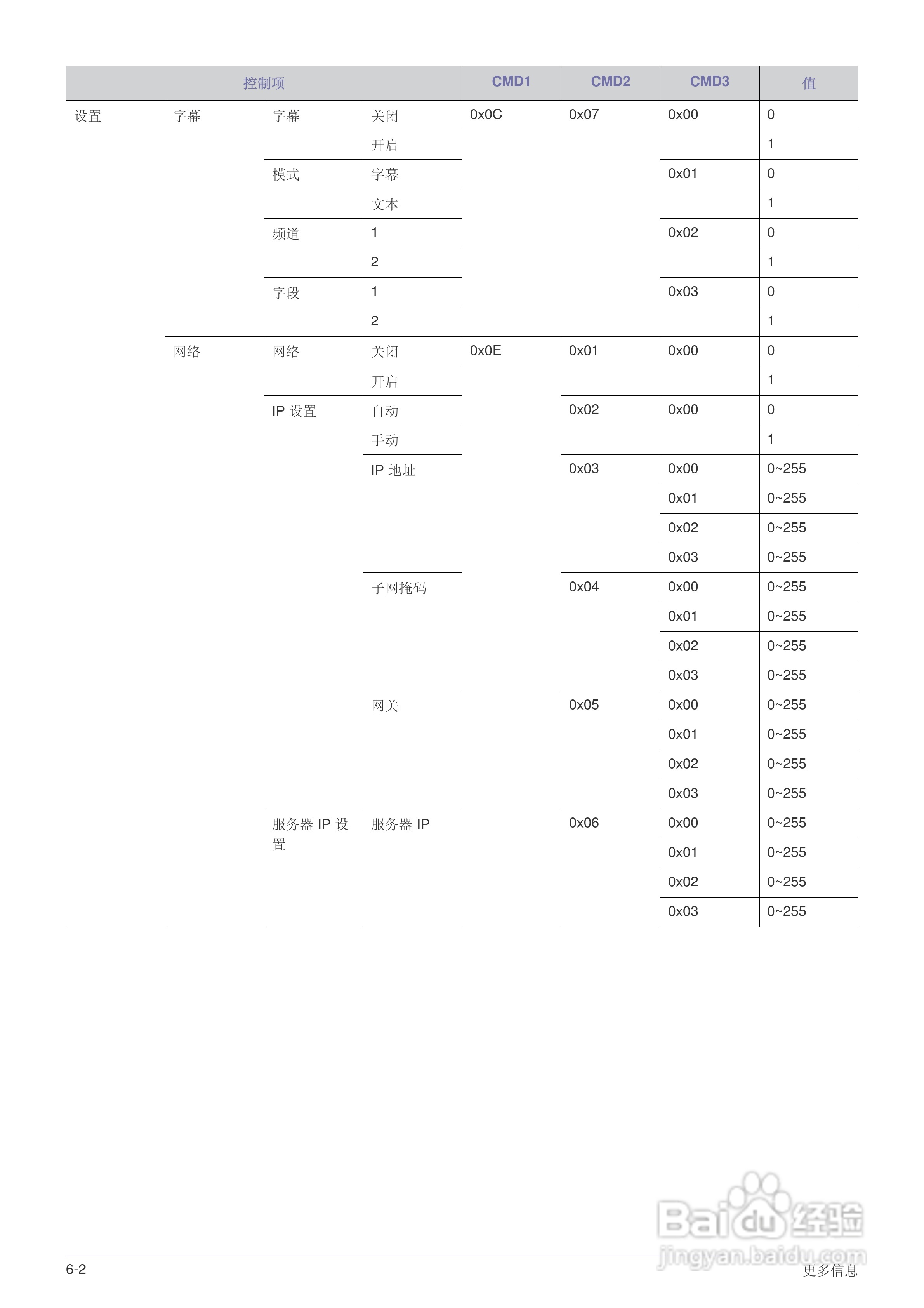 三星SP-F10投影机使用说明书:[9]