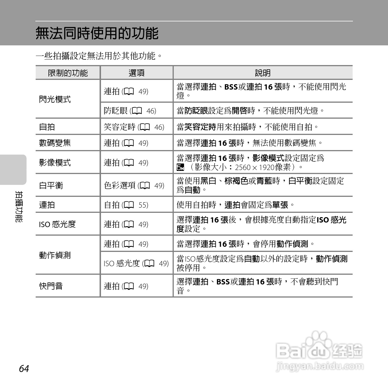 尼康 COOLPIX L810(繁体中文)说明书:[9]