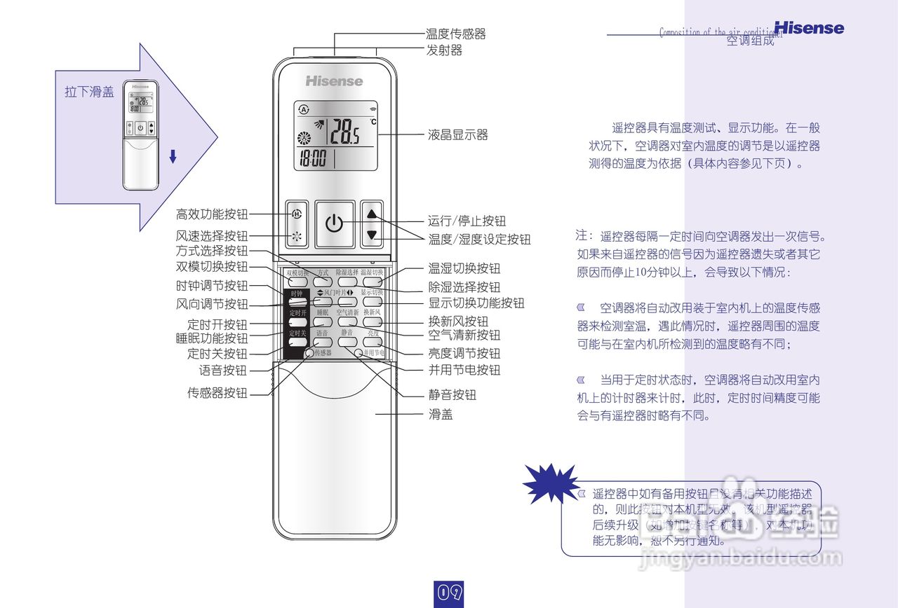 海信空调挂机KFR-35GW/09FZBpH-2说明书:[1]