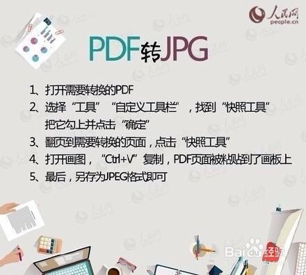 PDF与WORD、PPT、TXT 任意转换方法
