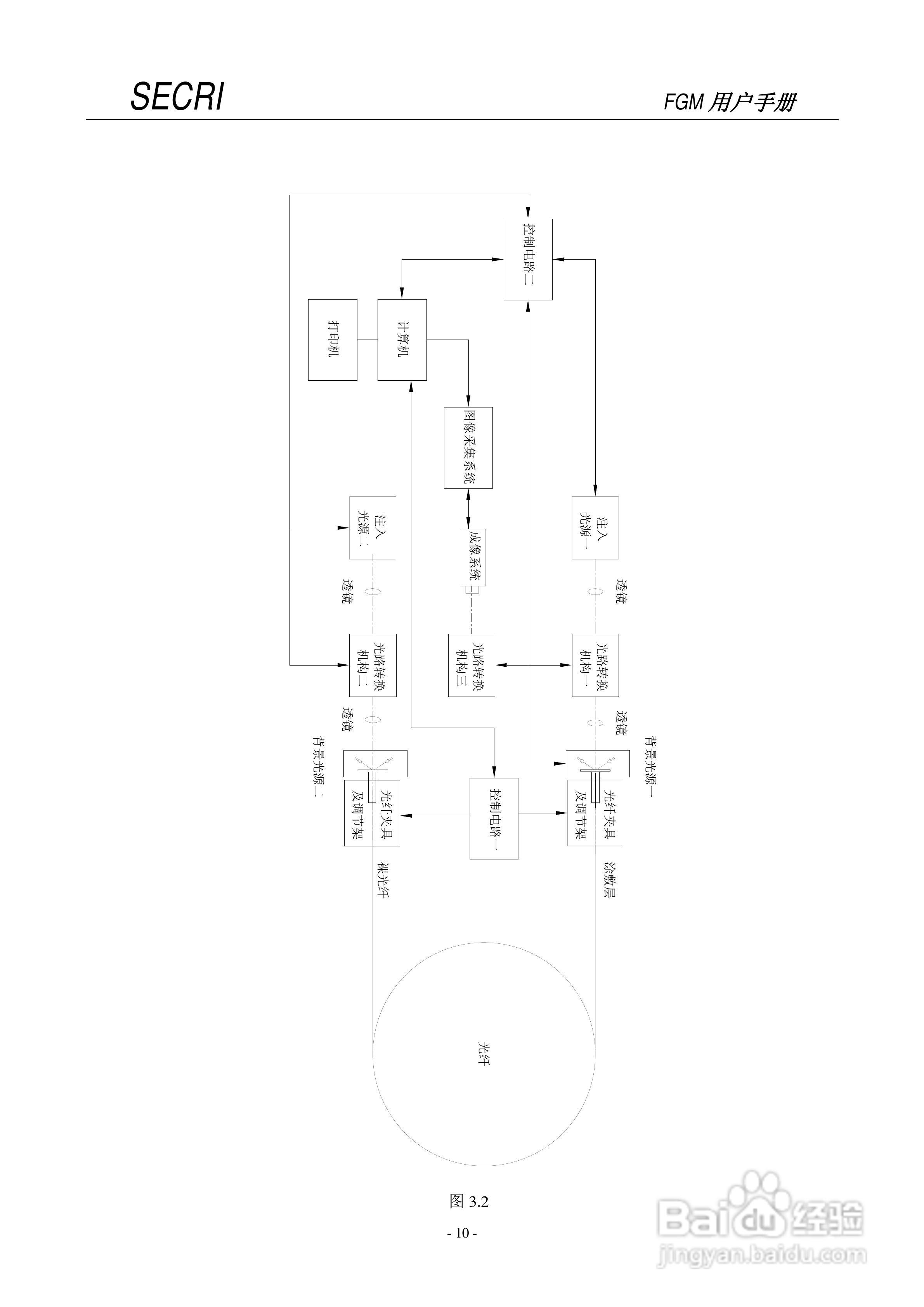 SECRI FGM-5光纤几何参数测试仪用户手册:[1]
