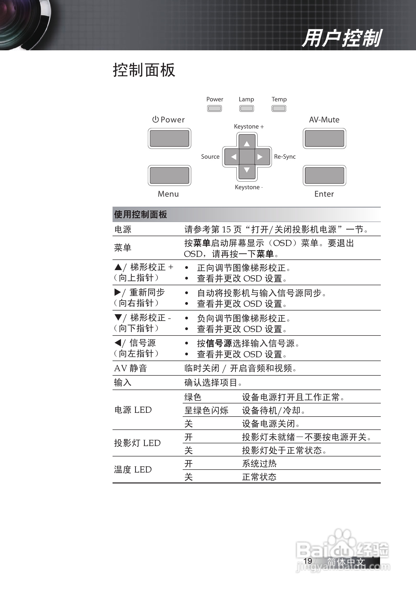 Optoma奥图码EP7155i投影机使用说明书:[2]