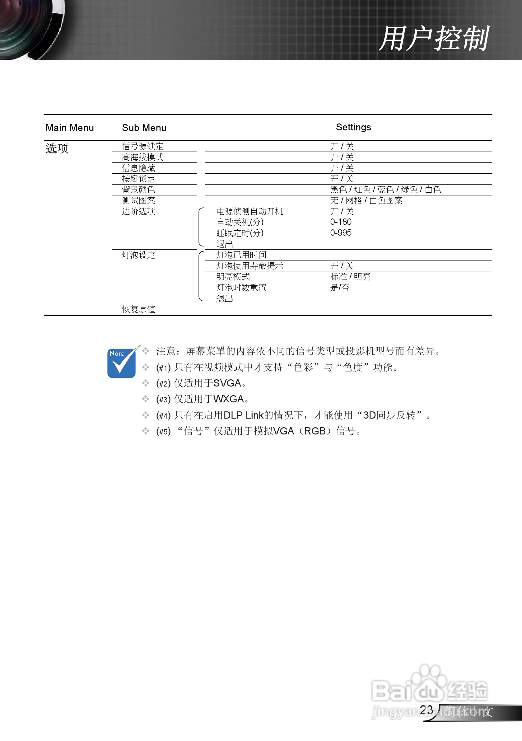 Optoma奥图码GT360投影机使用说明书:[3]