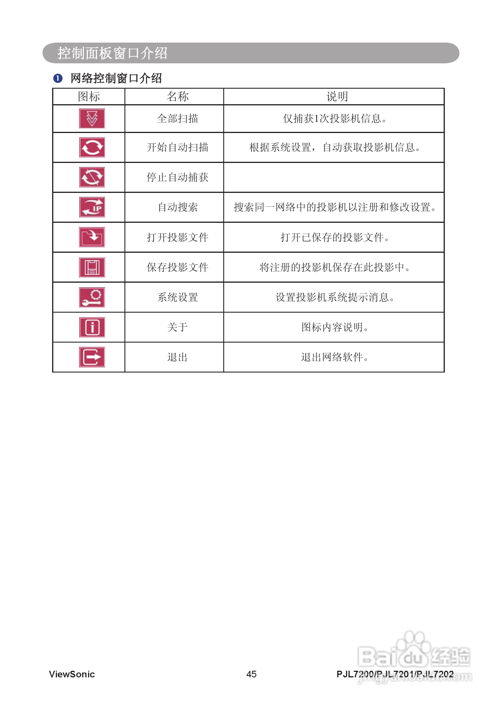 优派PJL7200投影机使用说明书:[6]