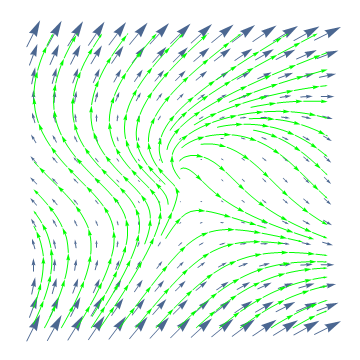 怎么在矢量场图里面加上流线(Mathematica)?