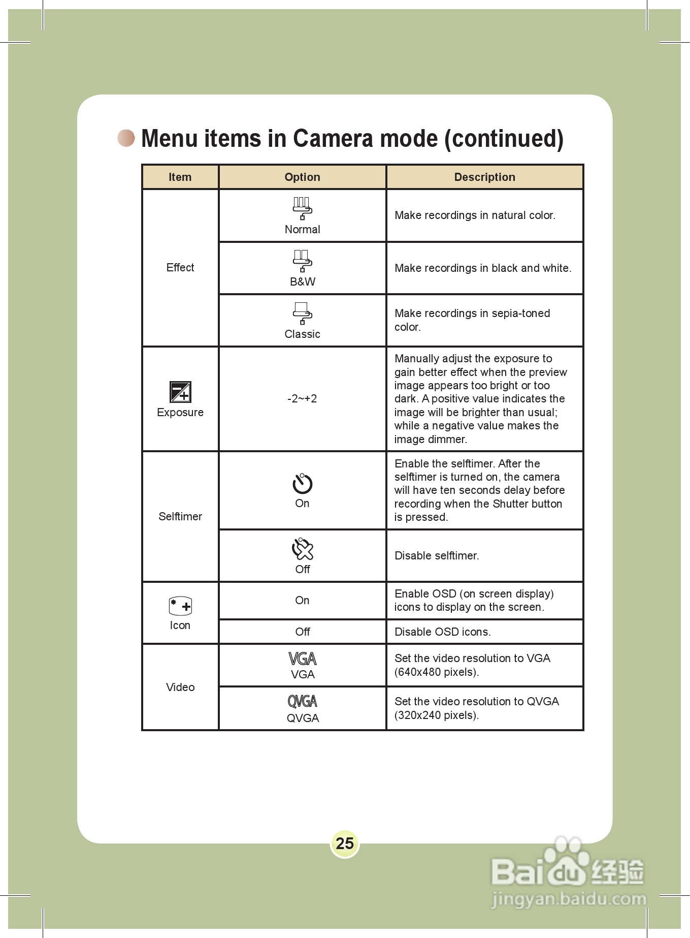 爱普泰克PocketDV 8800数码摄像机使用说明书:[3]
