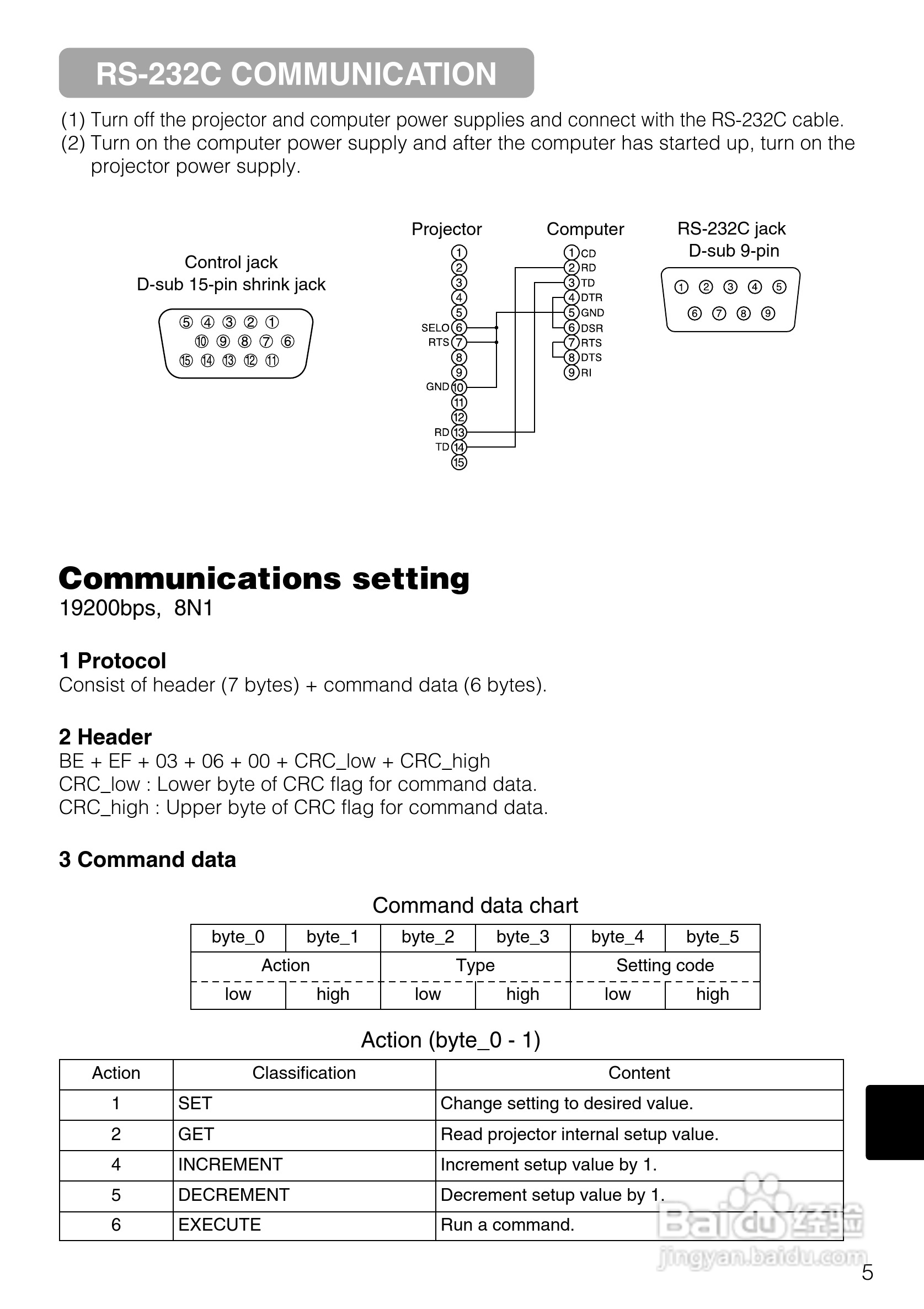 日立 CP-X385W投影机说明书:[5]