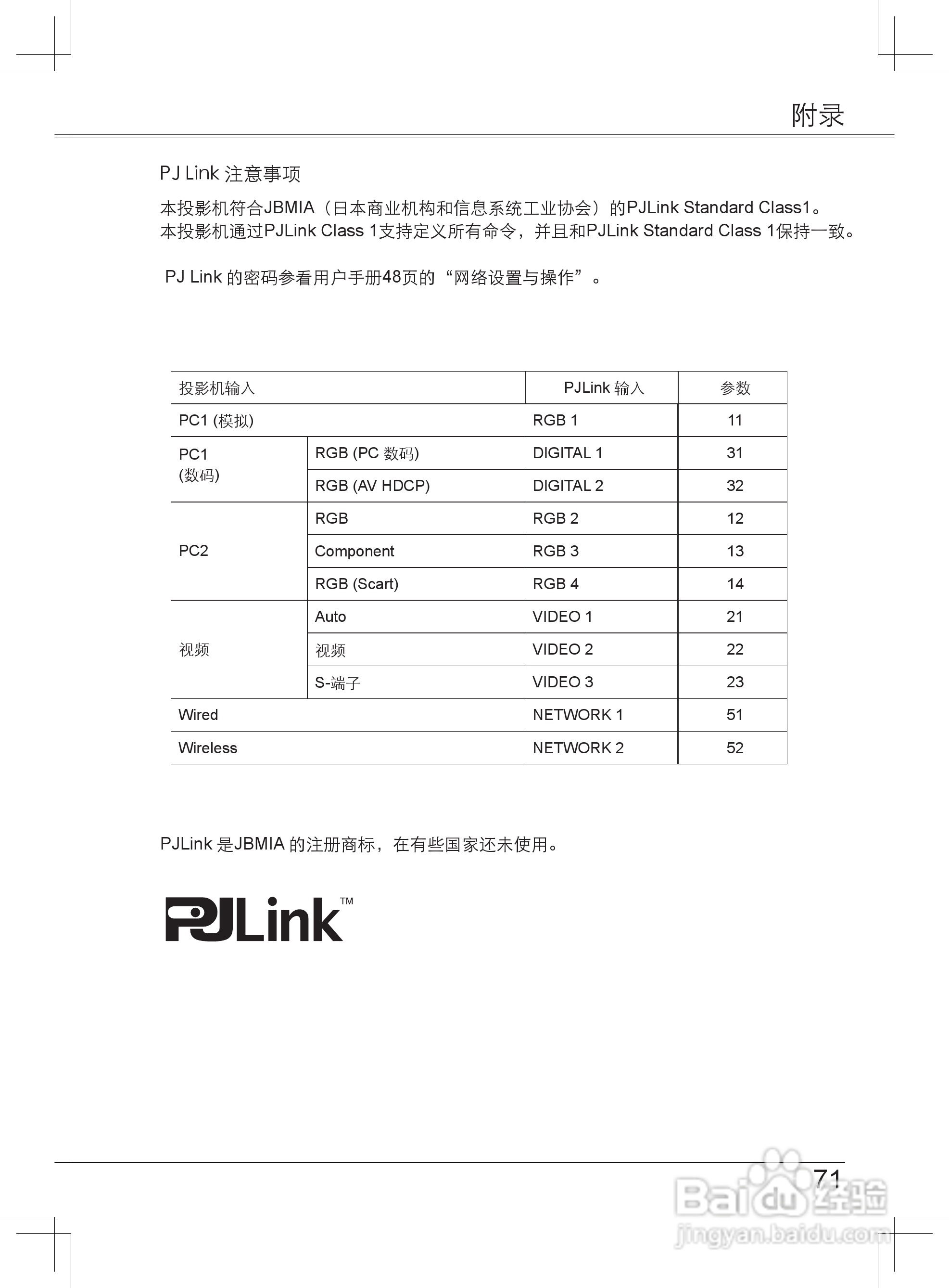 EIKI爱其 LC-XB33NI投影机说明书:[8]