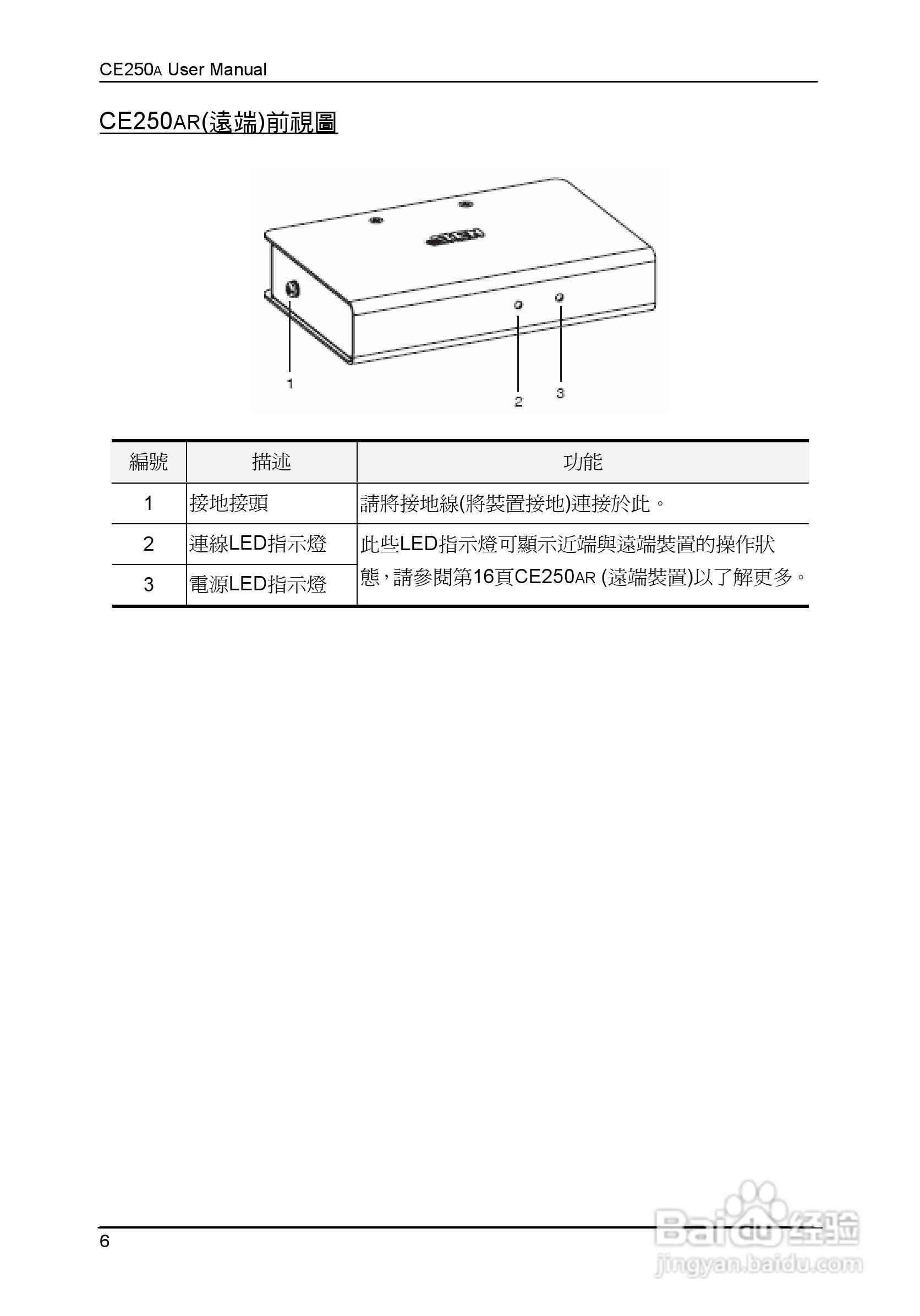 ATEN KVM讯号延长器CE250A使用说明书:[2]