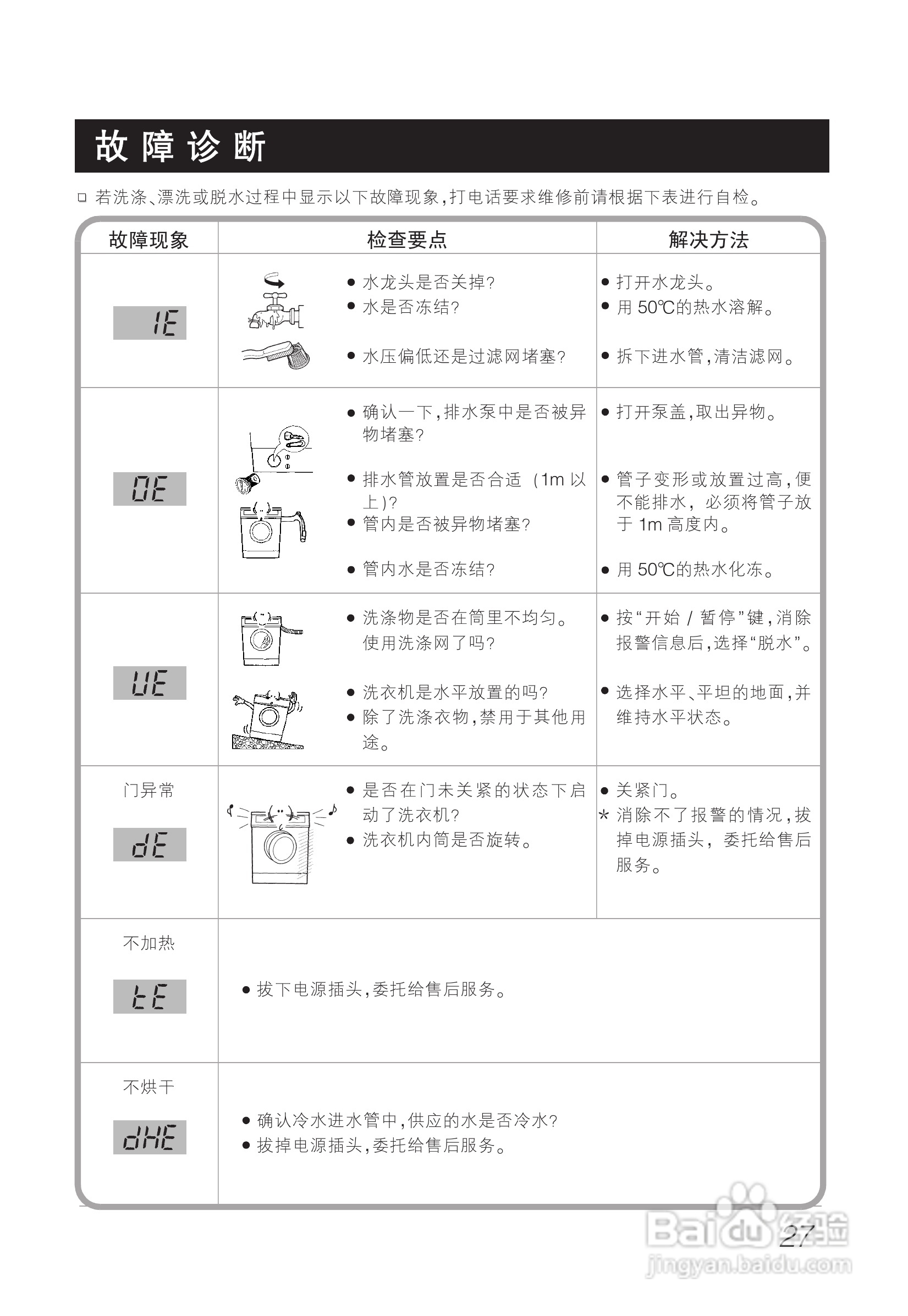 LG WD-C1222ED洗衣机使用说明书:[3]