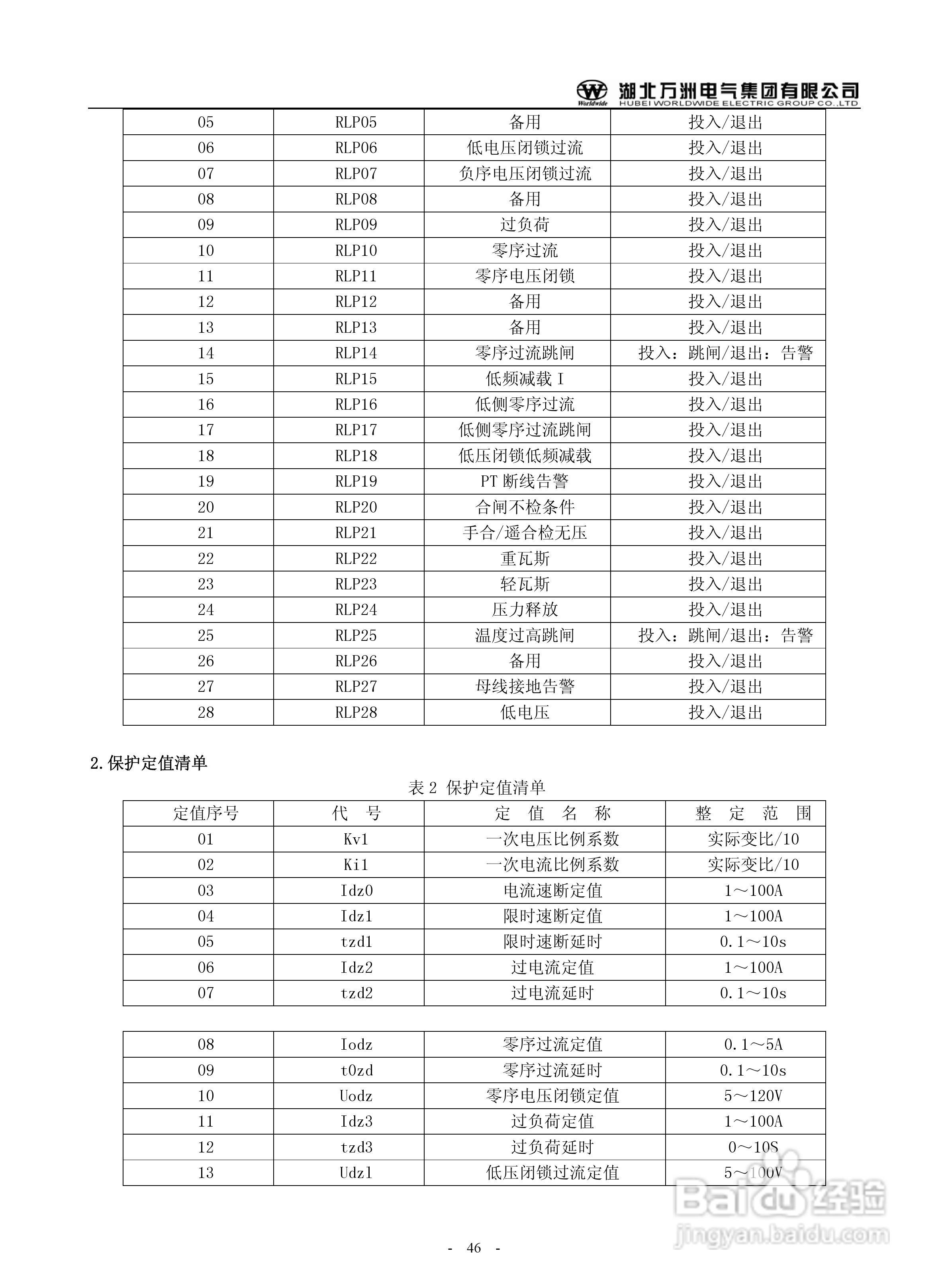 万洲WZB-2671A-5000微机母线绝缘监察装置使用说明书:[5]