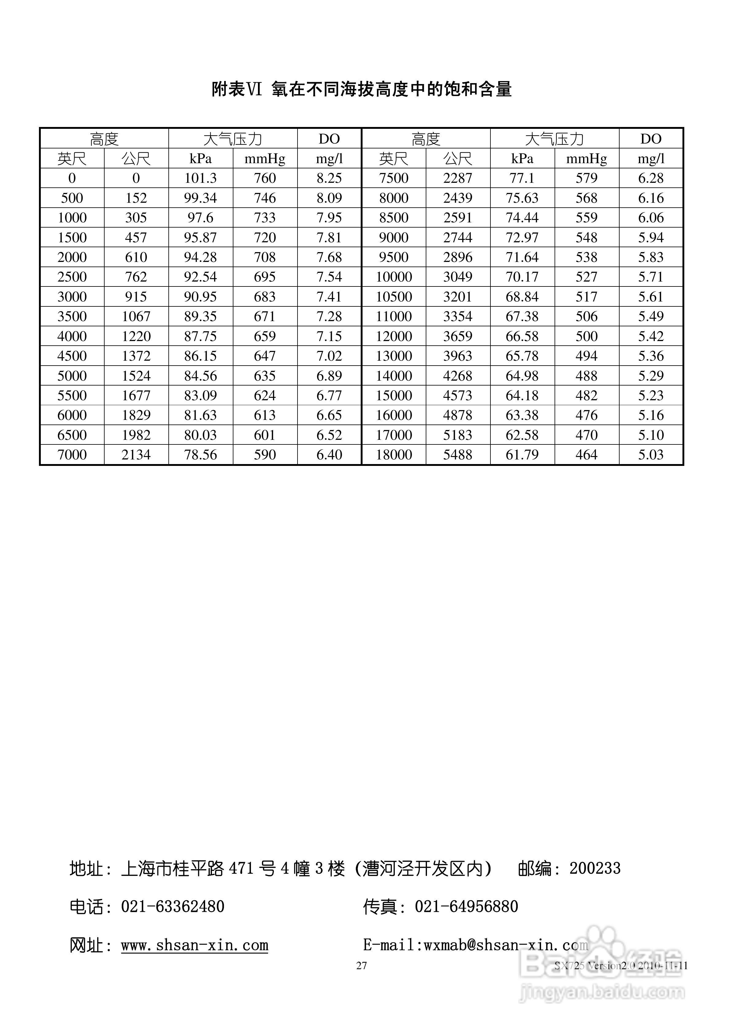 SANXIN SX725型pH mV 溶解氧测量仪使用说明书:[3]