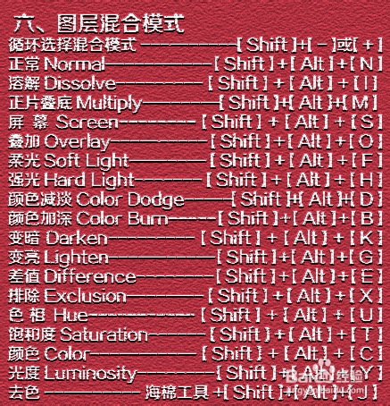 Photoshop快捷键大全