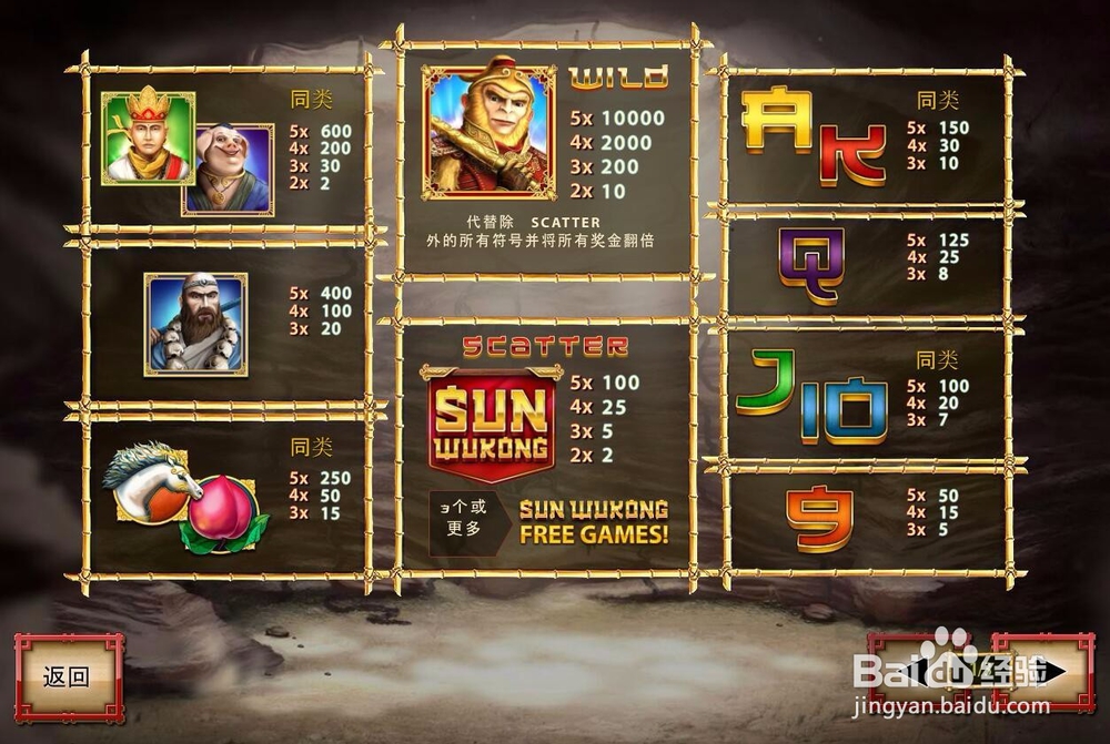 带您畅游经典电子游戏孙悟空