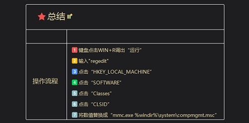 该文件没有程序与之关联来执行该操作怎么办