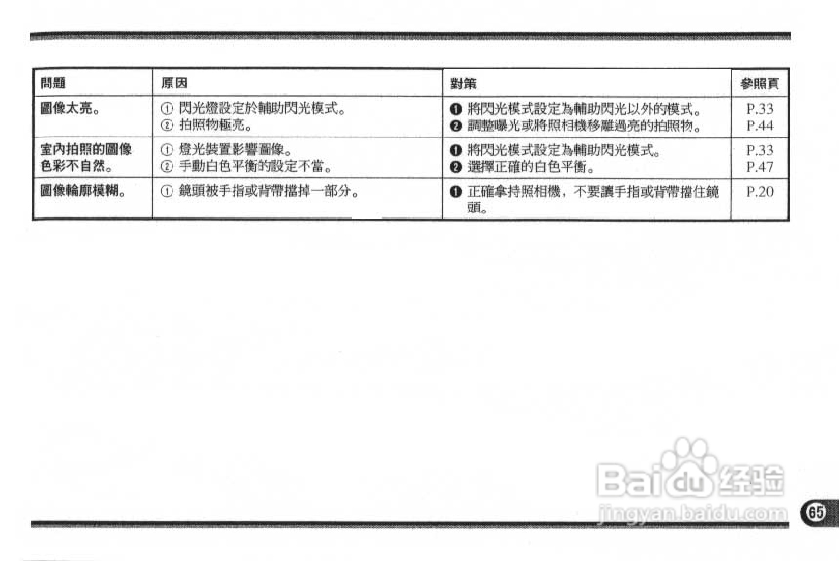 Olympus奥林巴斯C-1400L数码相机说明书:[7]