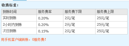 怎么转账不花手续费