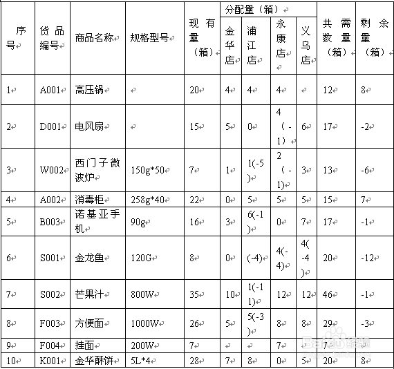 订单有效性分析