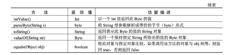 怎么理解JAVA中的“包装类”